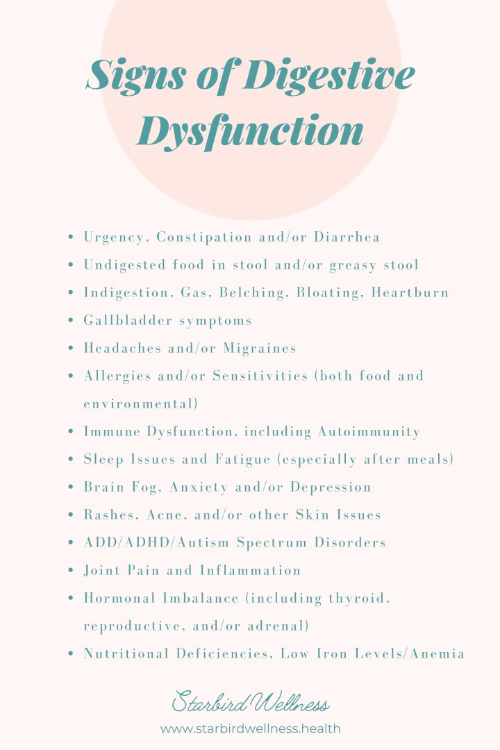 Signs of Digestive Dysfunction Pin